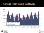Kansas Housing Conference Presentation