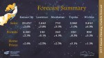 2015 Kansas City Housing Market Forecast Presentation