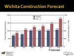 2016 Wichita Housing Market Forecast Presentation