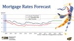 2019 Wichita Housing Forecast Conference Videos