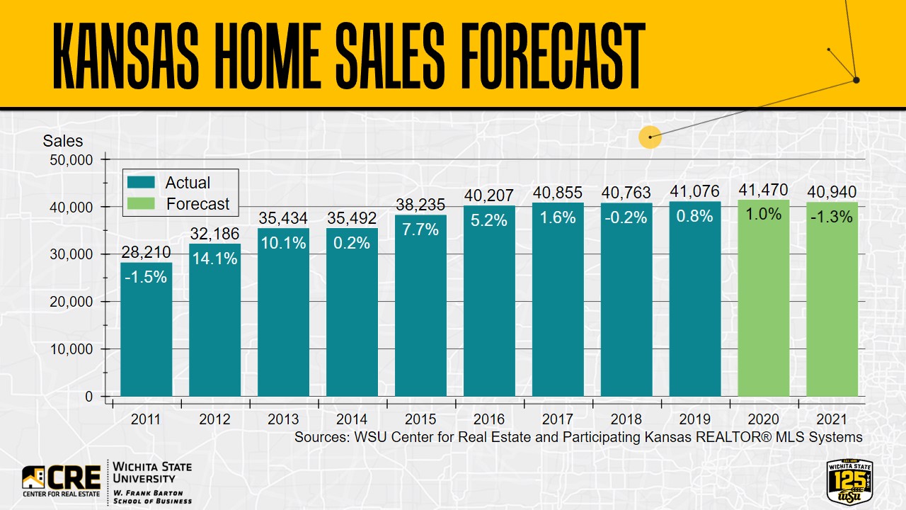 2021 Kansas Housing Markets Forecast Presentation