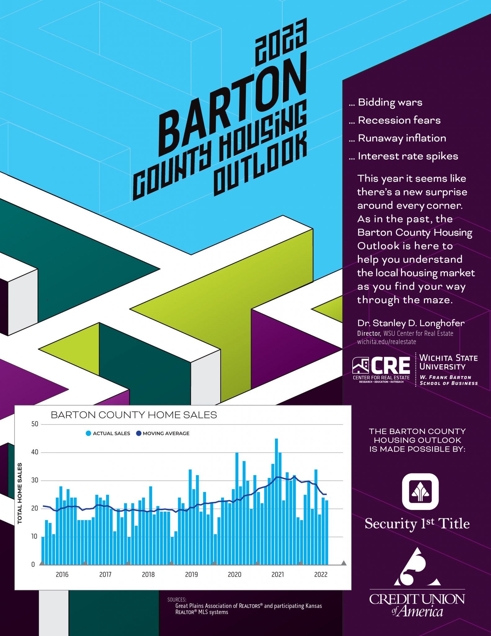 2023 Barton County Housing Outlook