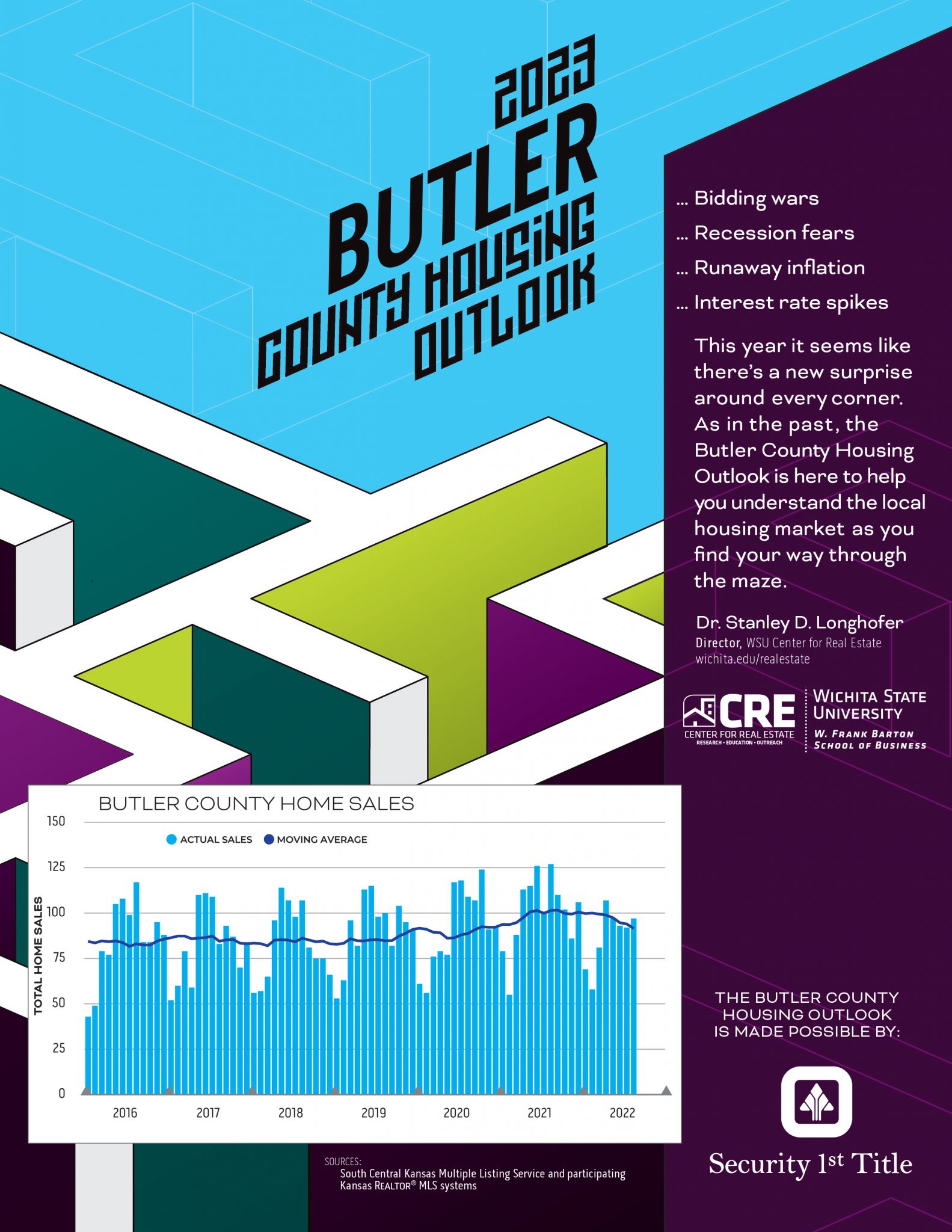 2023 Butler County Housing Outlook