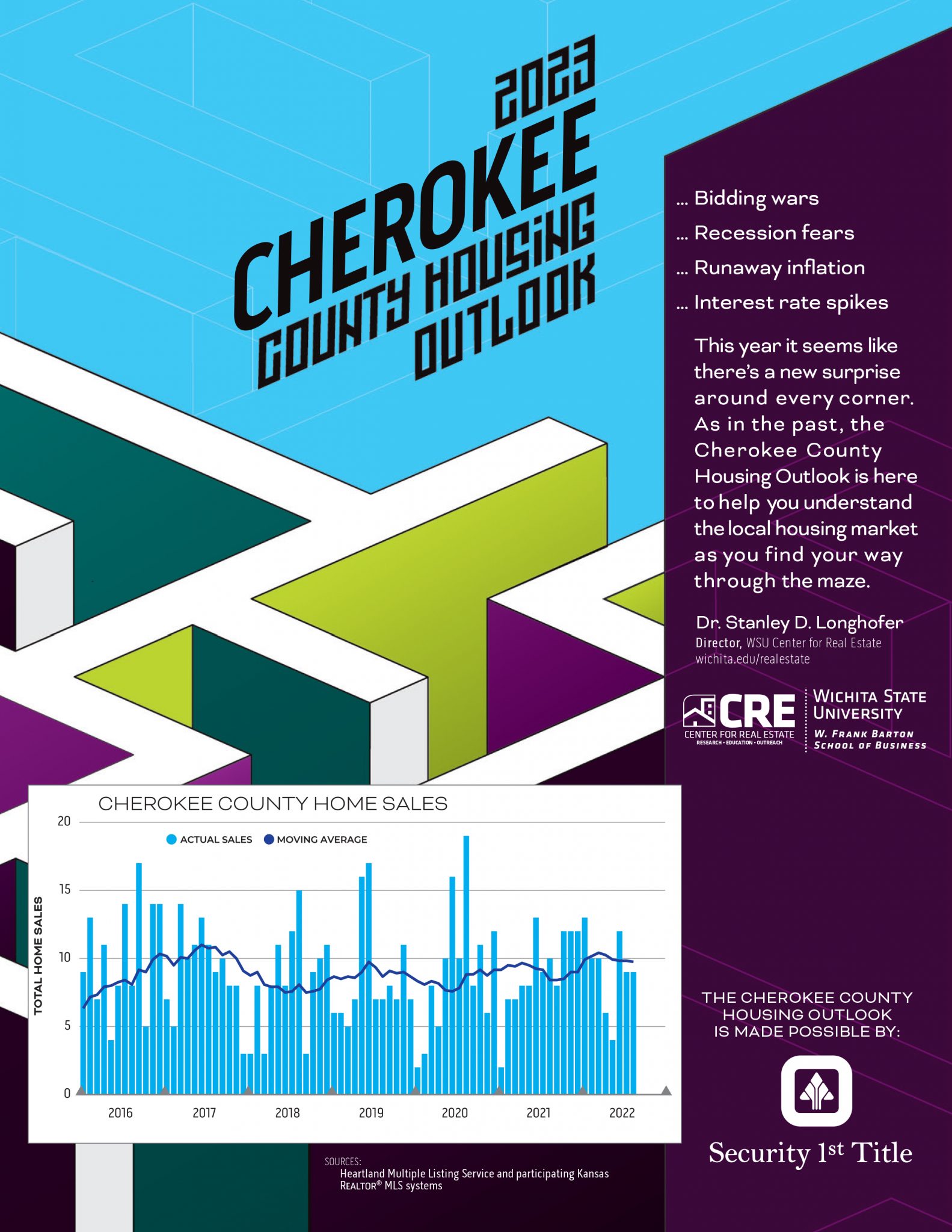 2023 Cherokee County Housing Outlook