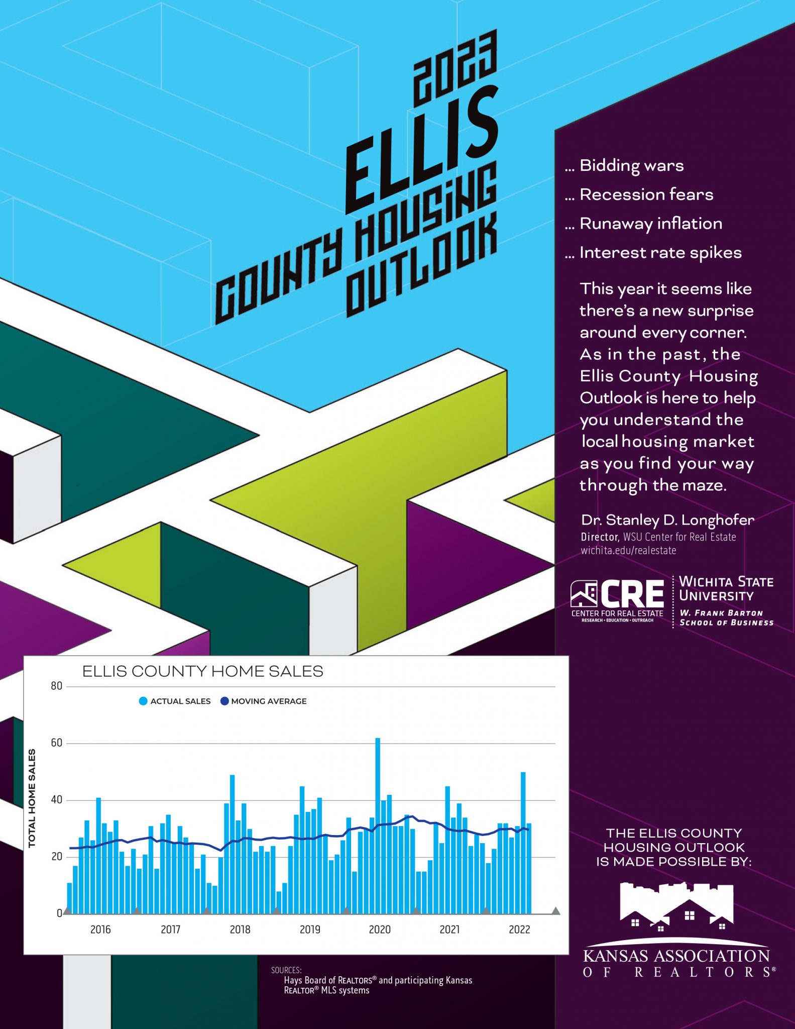 2023 Ellis County Housing Outlook