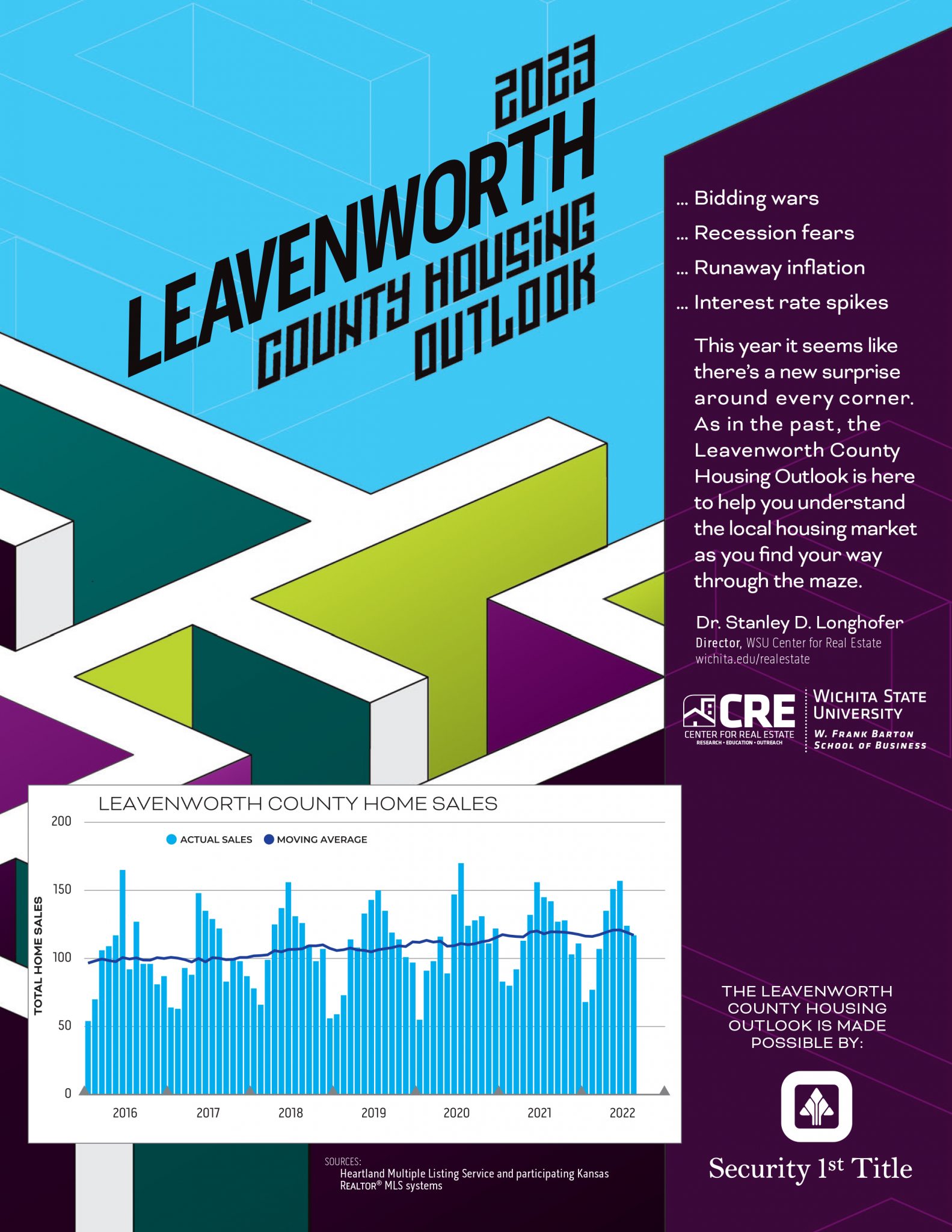 2023 Leavenworth County Housing Outlook