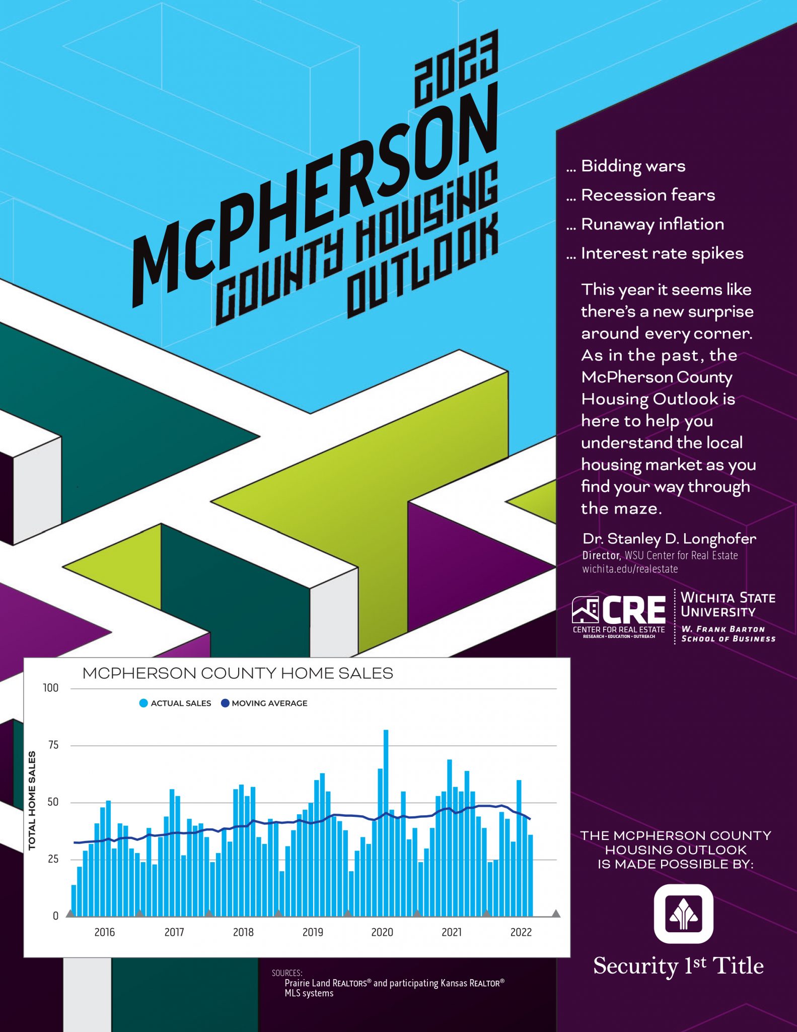 2023 McPherson County Housing Outlook