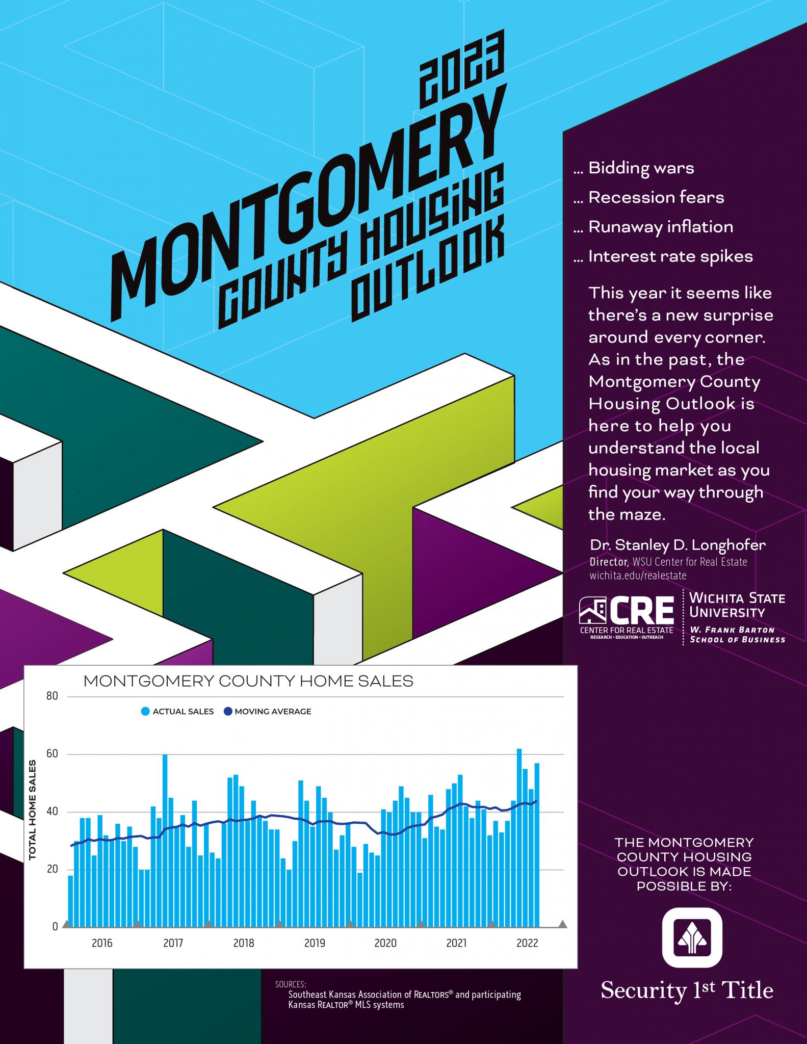 2023 Montgomery County Housing Outlook