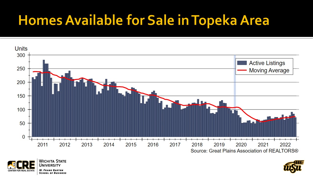 Topeka Economic Outlook Conference Presentation