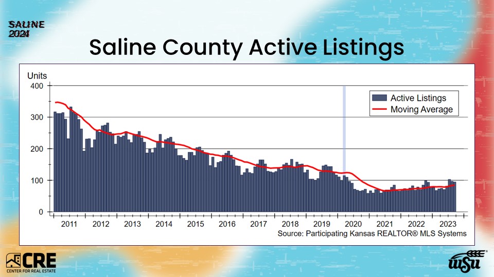 Salina Economic Outlook Conference Presentation