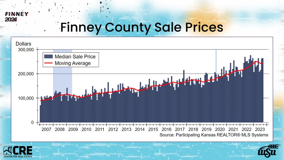 Garden City Board of Realtors Presentation