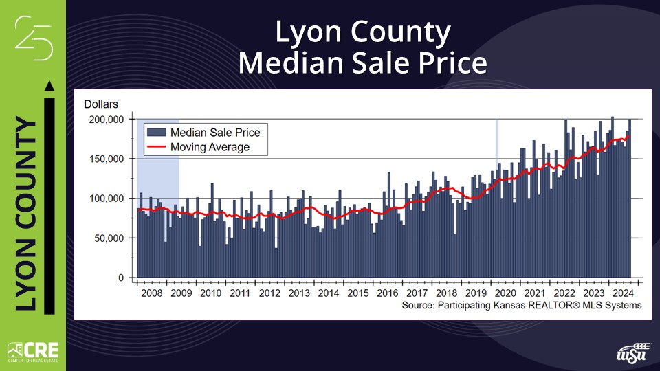 2024 Emporia Economic Outlook Conference Presentation